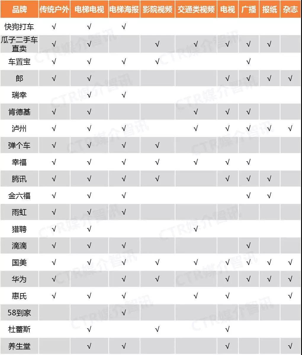 河南高速公路廣告