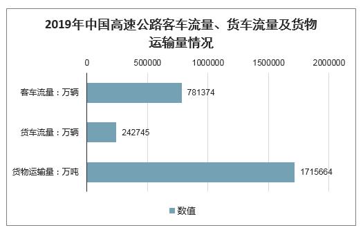 河南高速公路廣告