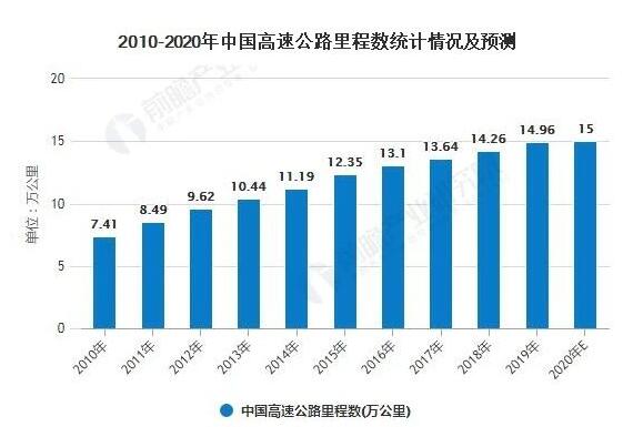 河南高速公路廣告