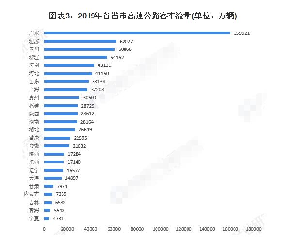 河南高速公路廣告